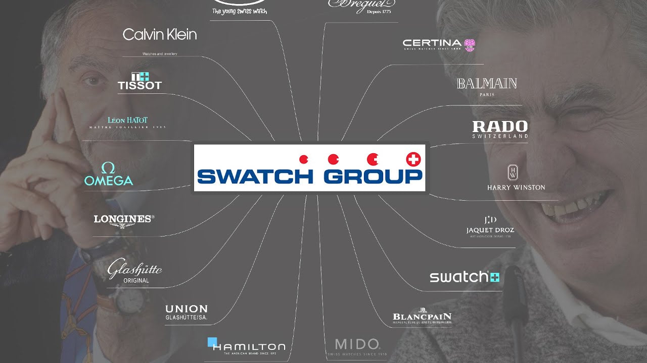 The Few Companies That Own the Rest: Watch Industry Breakdown | Everyt